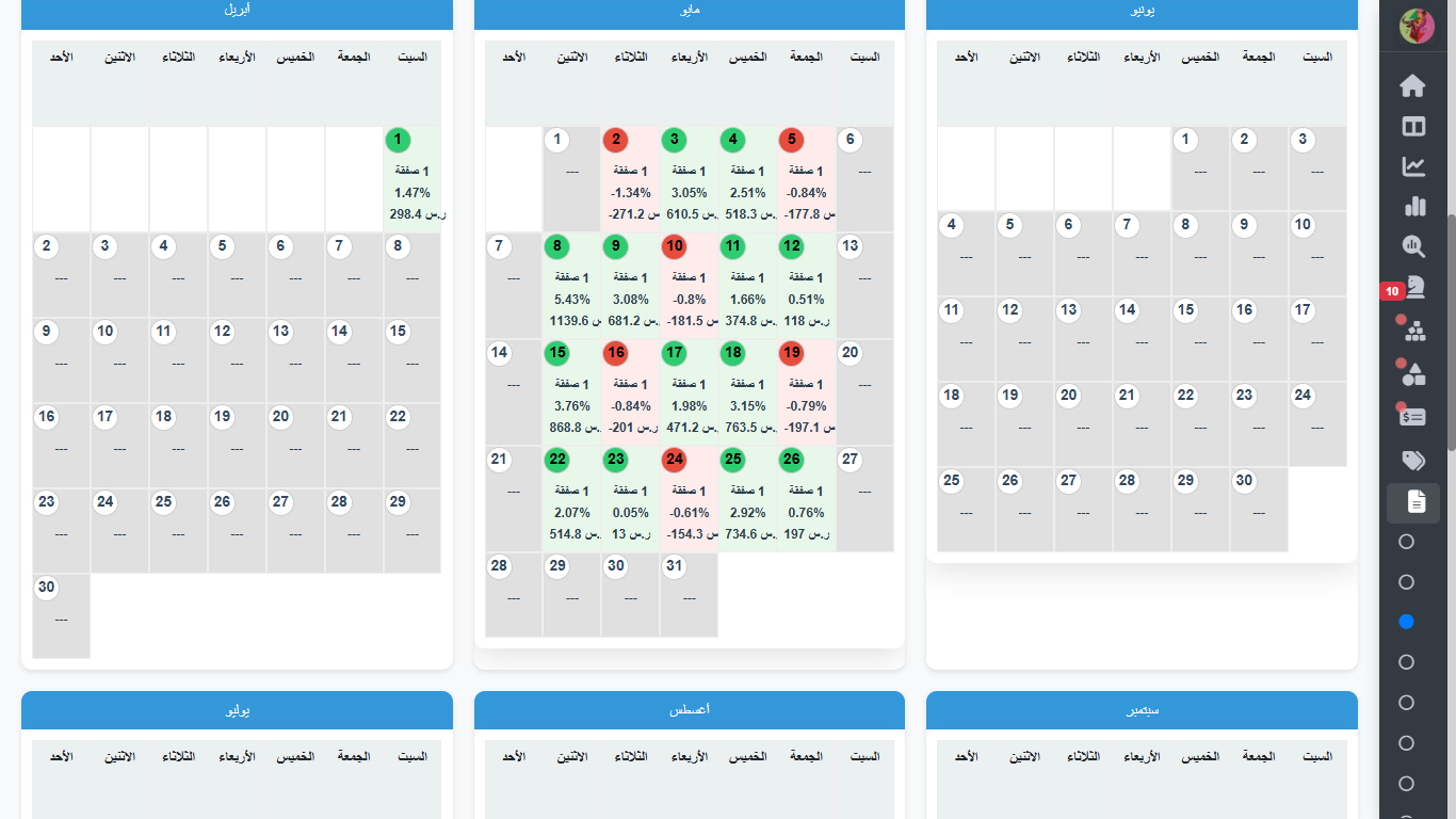 تقويم الارباح