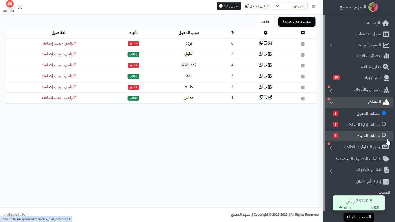 النفسية ومشاعر الدخول وإدارة المخاطر والخروج