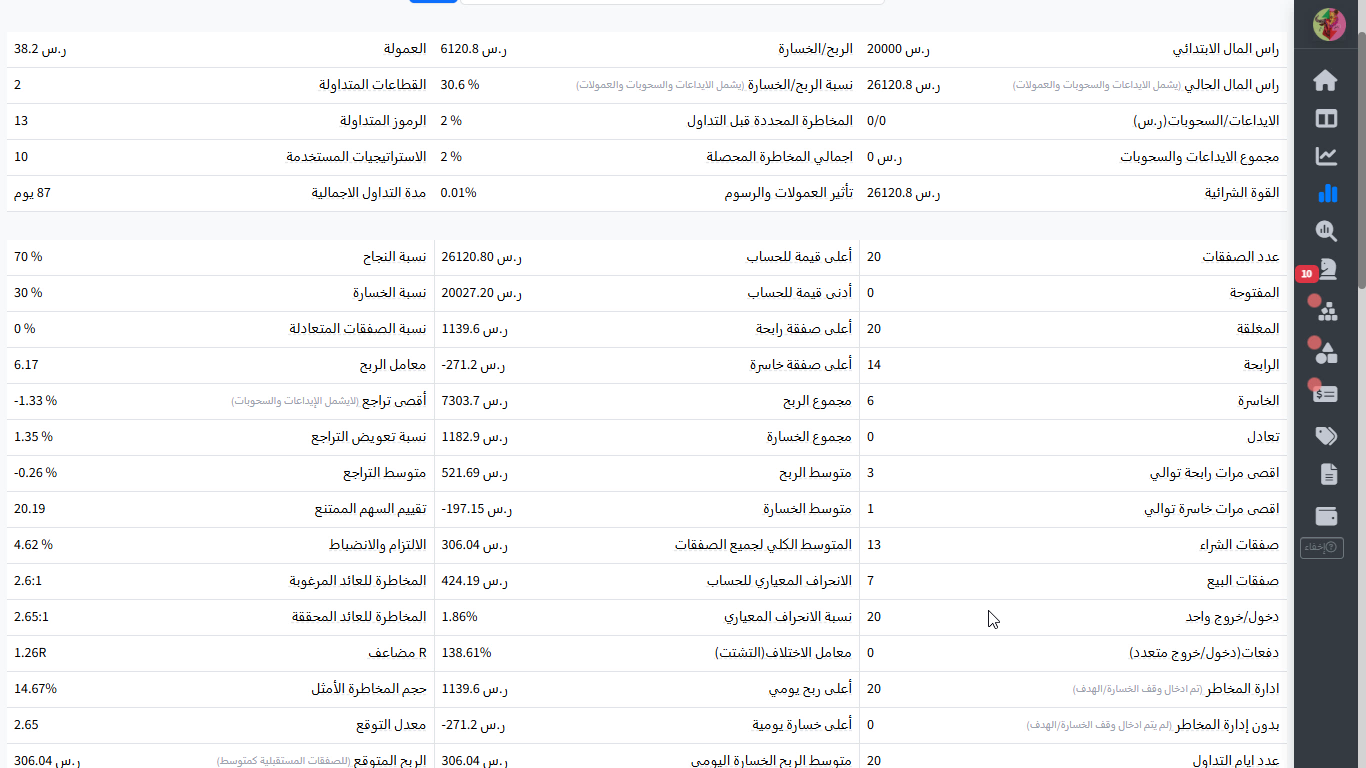 احصائيات الأداء