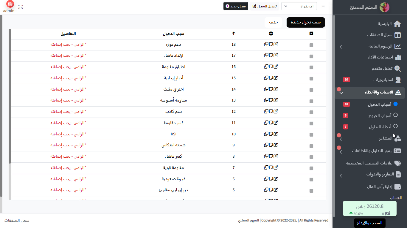 أسباب الدخول والخروج والأخطاء