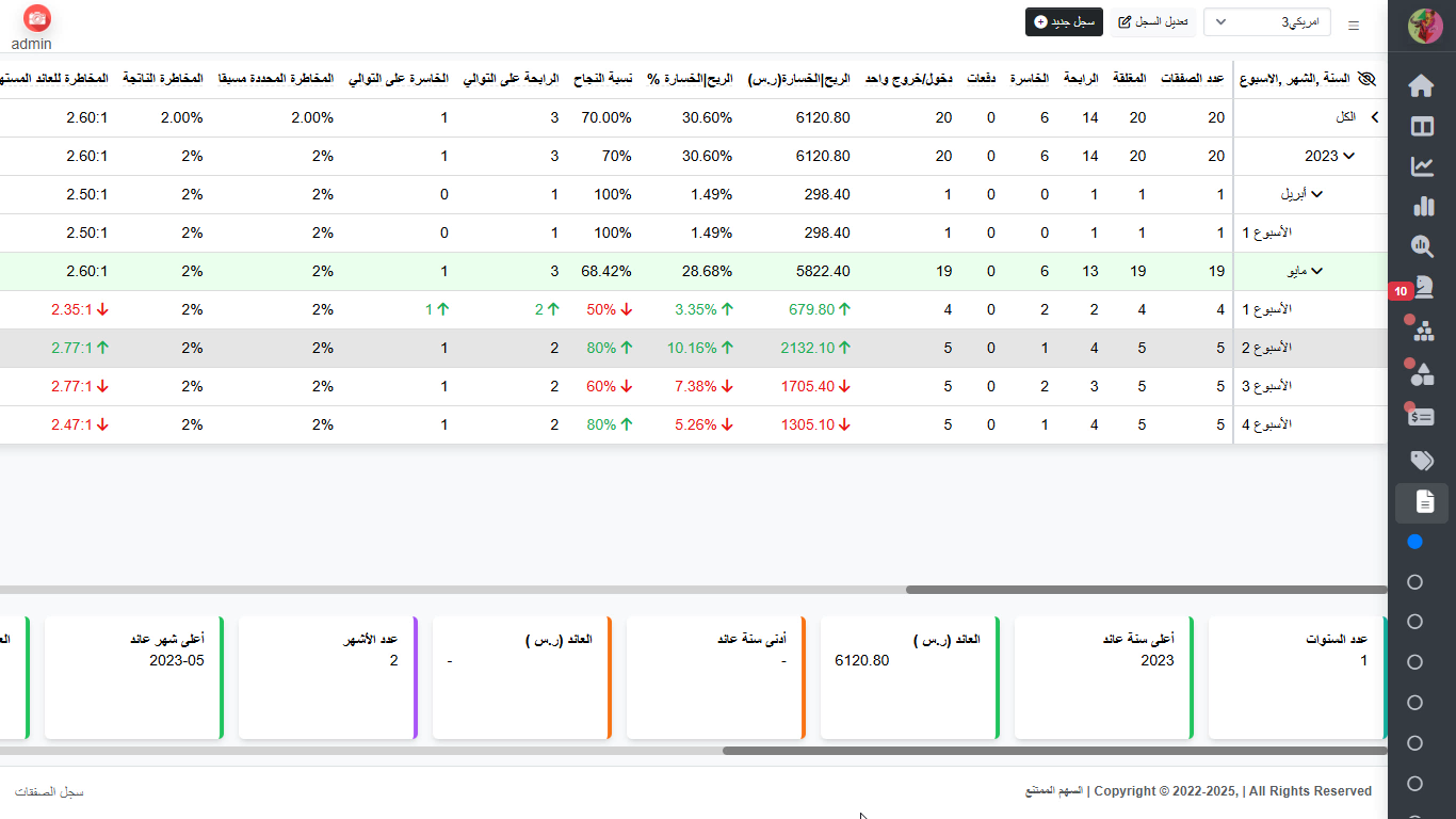 تقارير المقارنة الزمنية
